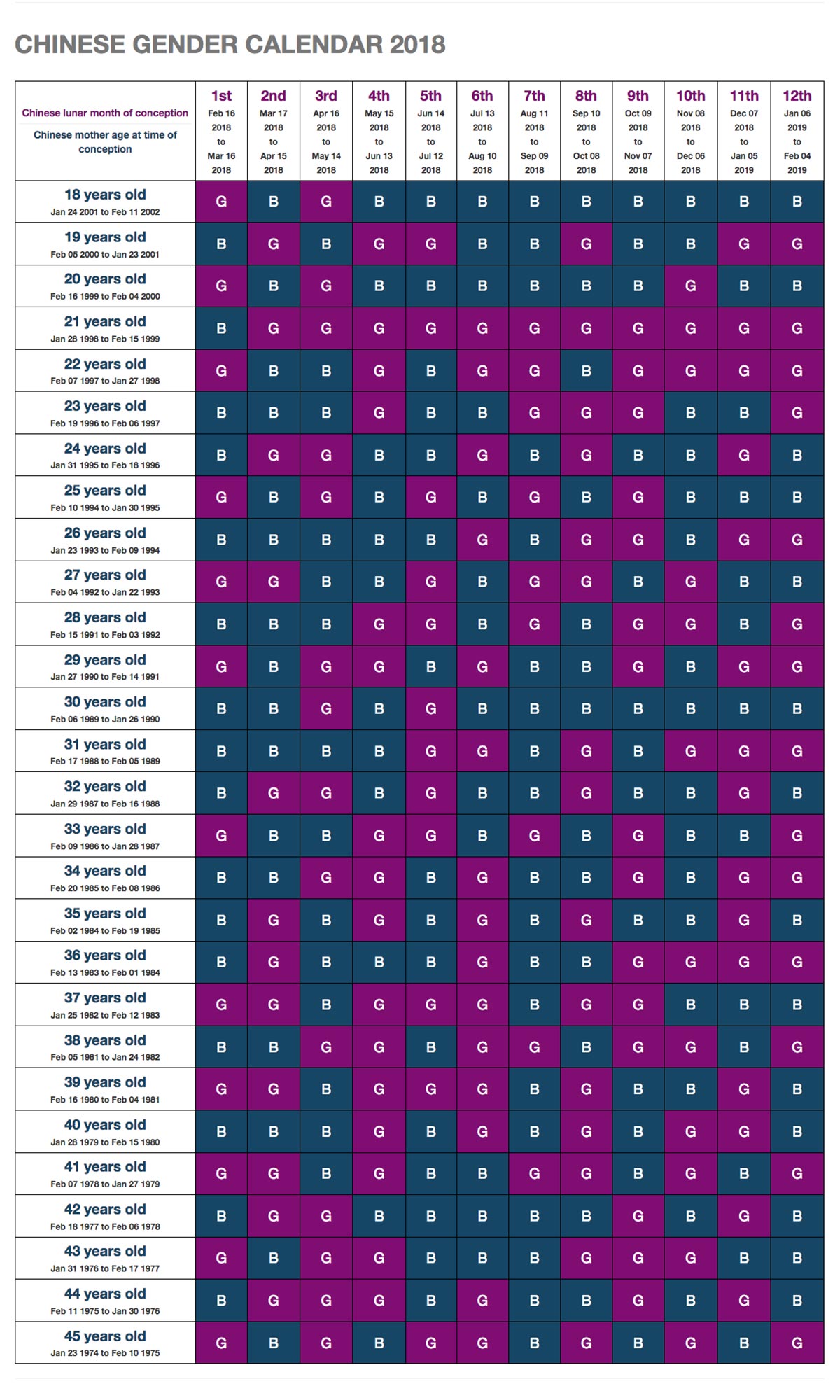 Chinese Gender Calendar 2018 The First Chinese Civilization Dates Back 