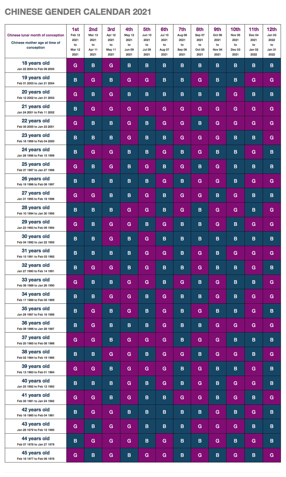 Pin On Chinese Gender Calendar